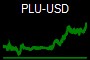 PLU-USD